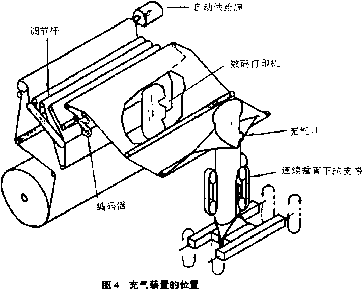 包裝機(jī)充氣裝置位置圖