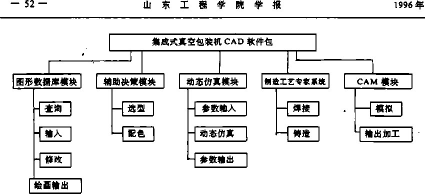 真空包裝機(jī)部件圖