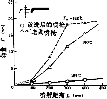 包裝機(jī)熱壕化繩狀筋尖端的釣現(xiàn)象圖