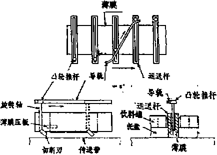 包裝機(jī)自動(dòng)薄膜切斷法圖