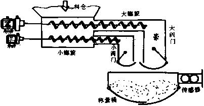 包裝機(jī)結(jié)構(gòu)圖