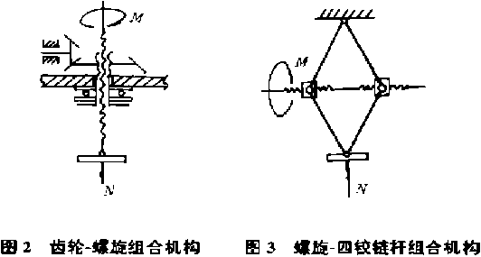 齒輪螺旋組合機構(gòu)和螺旋四鉸鏈桿組合機構(gòu)