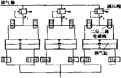 包裝機(jī)氣體混合裝置圖