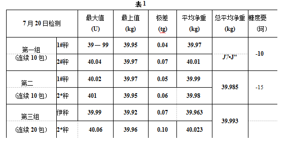 包裝機(jī)的使用情況表