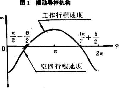 包裝機擺動導桿機構圖