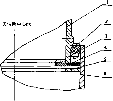 回轉(zhuǎn)筒密封改進(jìn)示意圖