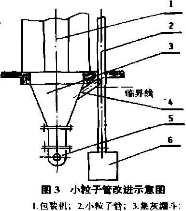 小粒子管改進(jìn)示意圖