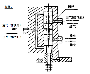 路滑岡結(jié)構(gòu)原理圖