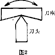 包裝機杠桿交接部分結構圖