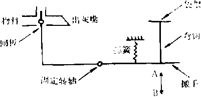 包裝機控制系統(tǒng)圖