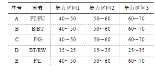 改進(jìn)前后壓痕工藝輔料原因造成的煙包缺陷率對(duì)比