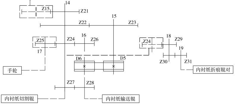 包裝機(jī)內(nèi)襯紙切割裝置傳動(dòng)原理圖