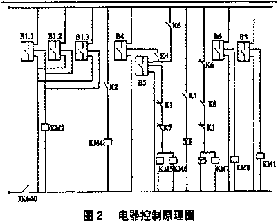 包裝機(jī)電器控制原理圖