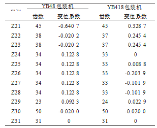 包裝機(jī)內(nèi)襯紙切割裝置傳動(dòng)系統(tǒng)對(duì)比