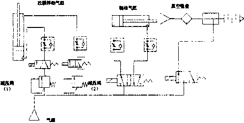 包裝機(jī)氣動(dòng)卷材張力控制系統(tǒng)原理圖