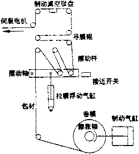 包裝機(jī)氣動(dòng)卷材張力控制機(jī)構(gòu)組成示意圖