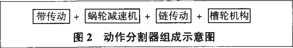 封口包裝機動作分割器組成示意圖