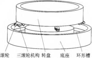 撐袋機(jī)構(gòu)核心部件圖