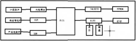 單片機(jī)產(chǎn)品包裝計(jì)數(shù)控制系統(tǒng)原理圖