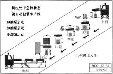 自動(dòng)包裝生產(chǎn)線編程監(jiān)控界面