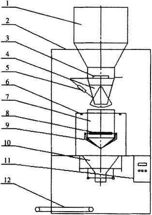定量包裝機(jī)構(gòu)造圖