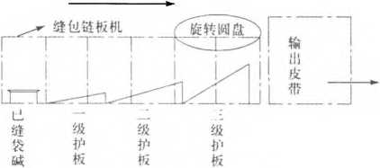 間斷式遞進倒包裝置圖