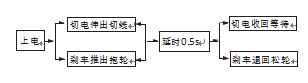 縫包電動機控制電路圖