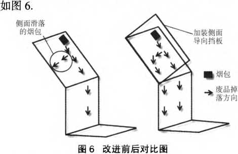 包裝機(jī)哦改進(jìn)前后對(duì)比圖