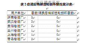 包裝機(jī)改進(jìn)后端部齒輪損壞情況統(tǒng)計(jì)表