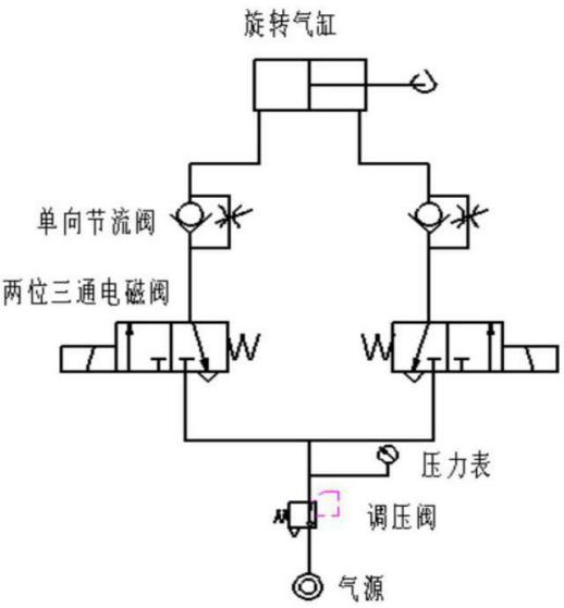 包裝機(jī)氣動(dòng)原理設(shè)計(jì)部分圖