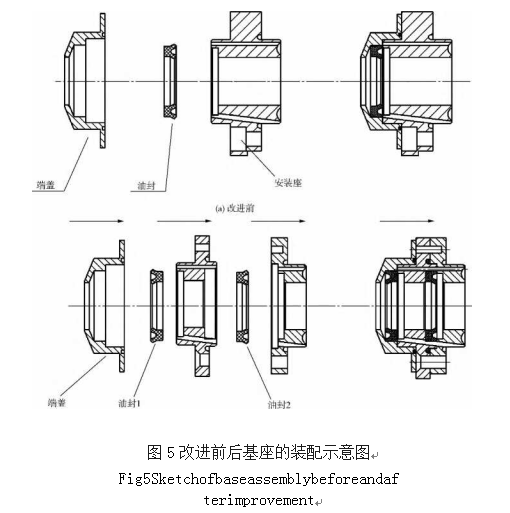 包裝機改進前后基座的裝配示意圖