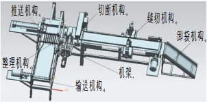 鋼筋連接套自動包裝機(jī)整體框架圖