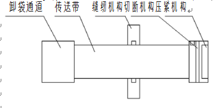 包裝機(jī)合理布局平面圖