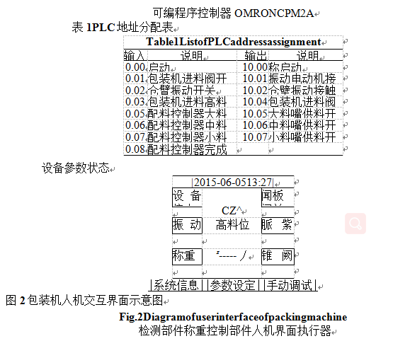 包裝機(jī)控制系統(tǒng)系統(tǒng)配置圖