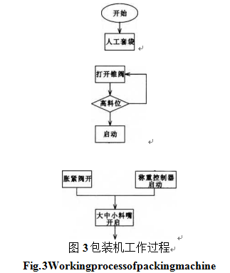 包裝機(jī)工作中全過程圖