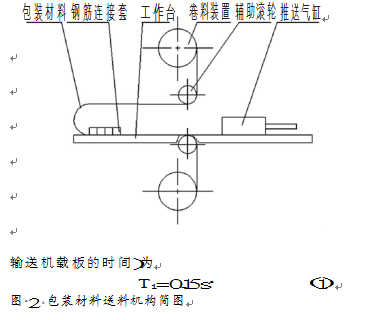 包裝機(jī)包裝材料送料機(jī)構(gòu)簡圖