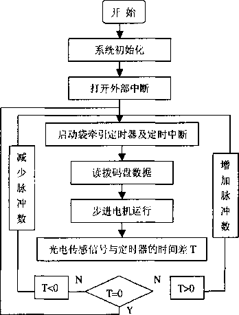 手機(jī)軟件步驟框架圖