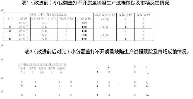 硬盒包裝機(jī)改進(jìn)前后對(duì)比