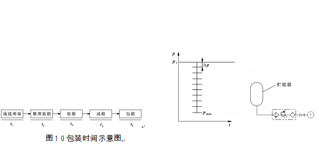 包裝機(jī)包裝時間示意圖