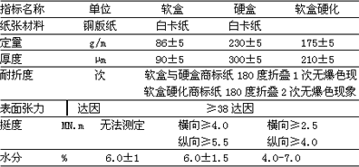 軟盒硬化商標(biāo)紙模切圖表