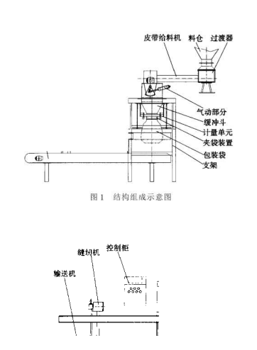 包裝機構(gòu)造構(gòu)成圖