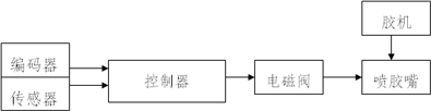 熱溶噴膠系統(tǒng)控制原理框圖