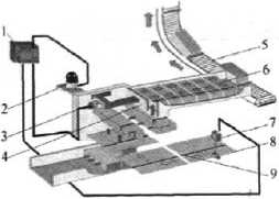 包裝機(jī)設(shè)備構(gòu)造圖