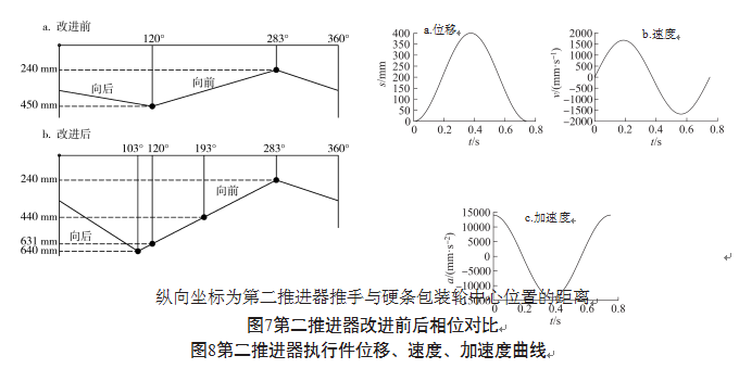 第二推進(jìn)器實(shí)行件偏移、速率、瞬時(shí)速度曲線圖