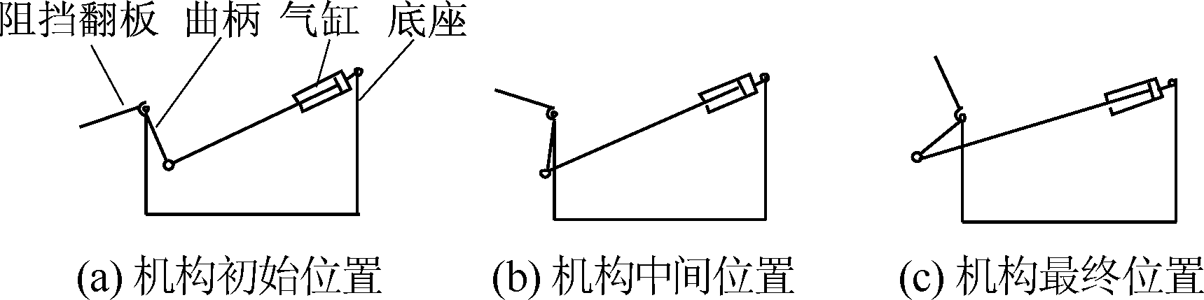 包裝機下料裝置控制機構(gòu)簡圖