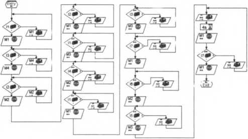 商品容積檢測(cè)系統(tǒng)流程圖