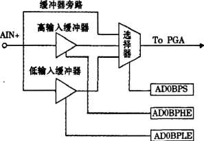 正鍵入安全通道油壓緩沖器框架圖