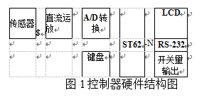 控制器的硬件結(jié)構(gòu)圖