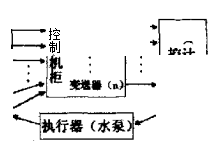 隔熱綜合性試驗(yàn)系統(tǒng)軟件圖