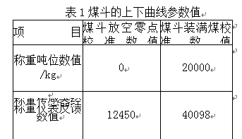 煤抖上下曲線參數(shù)值